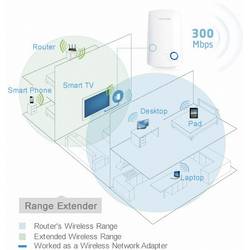 TP-LINK Wi-Fi repeater TP-Link TL-WA850RE - Wi-Fi-Range-Extender - 100Mb LAN, TL-WA850RE, 300 MBit/s