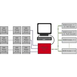 TAMS Elektronik 44-05106-01-C rozhraní BiDiB hotový modul , bez krytu S 88