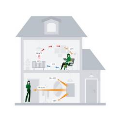 Bosch Home Comfort HI4000P10M infračervené topení, 7738343163, 1000 W, kov