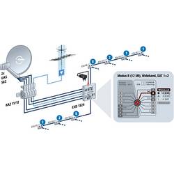Kathrein UAS 582 satelitní konvertor Twin-LNB Počet účastníků: 2 Velikost feedu: 23 mm, 40 mm vícebarevná