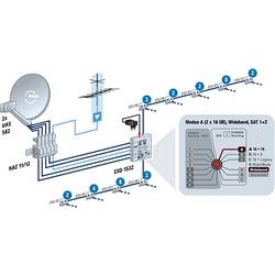 Kathrein UAS 582 satelitní konvertor Twin-LNB Počet účastníků: 2 Velikost feedu: 23 mm, 40 mm vícebarevná